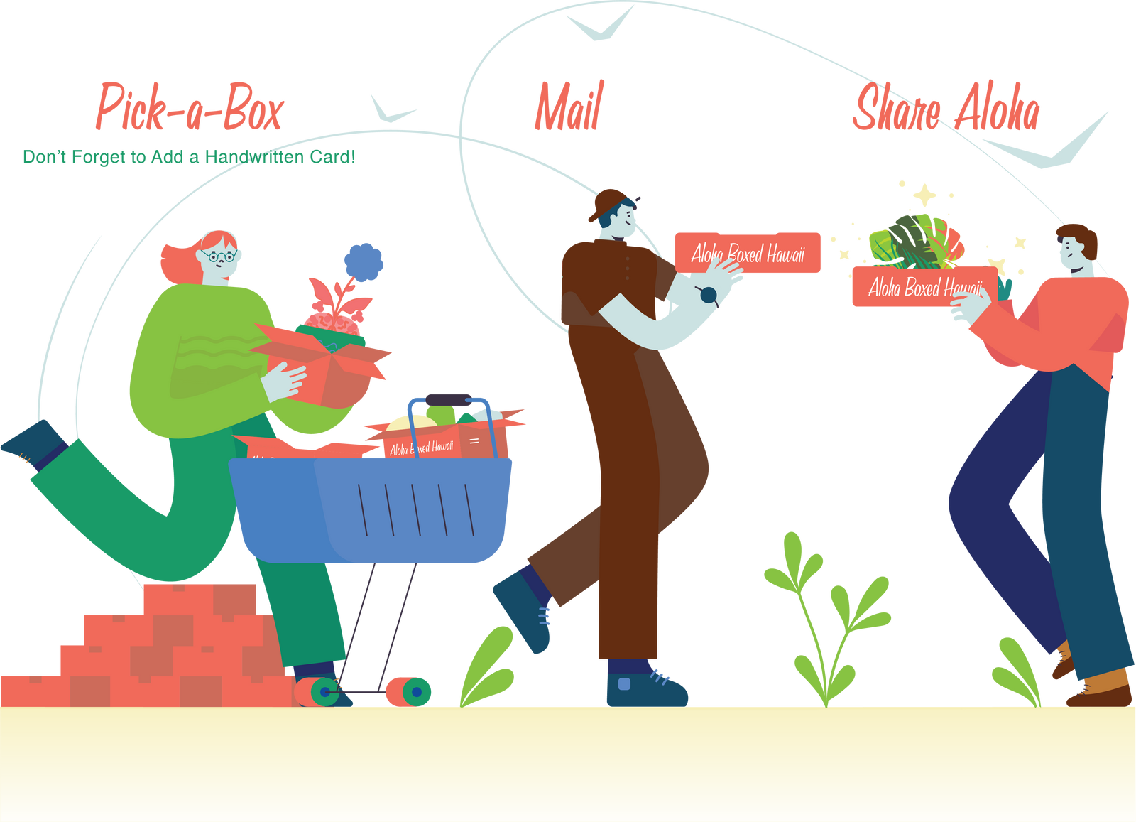 Graphic on how to pick a box